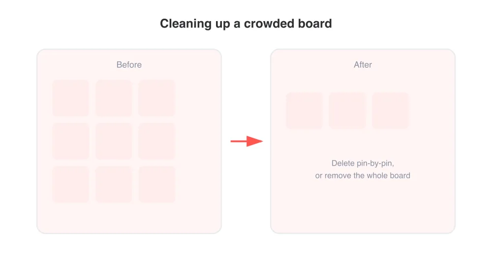 There's no one-click bulk delete, so plan whether to trim pins individually or remove the entire board.