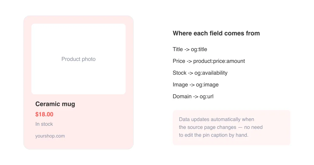 Rich Pin fields map directly to your page's meta tags and update automatically.