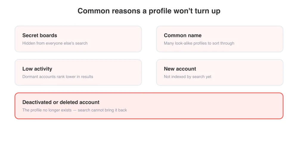 Search limits aren't always a mistake on your end — some accounts are simply built to be harder to find.