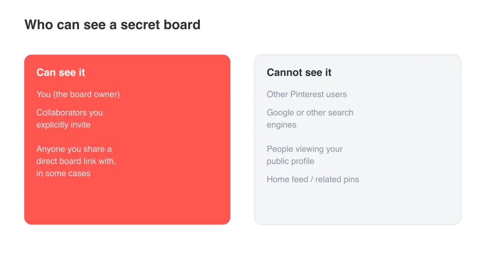 Secret boards are limited to you and anyone you specifically invite.