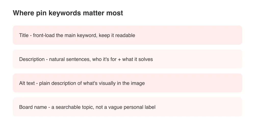 Four places to weave in keywords when you create a pin.