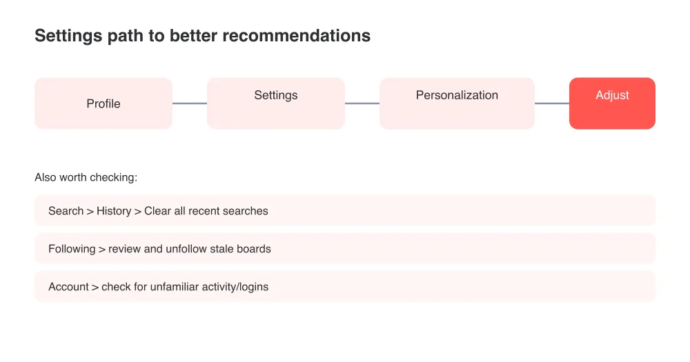 Where to find personalization controls in Pinterest settings.