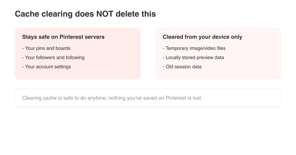 Clearing your cache only removes local device files, not your saved pins or boards.